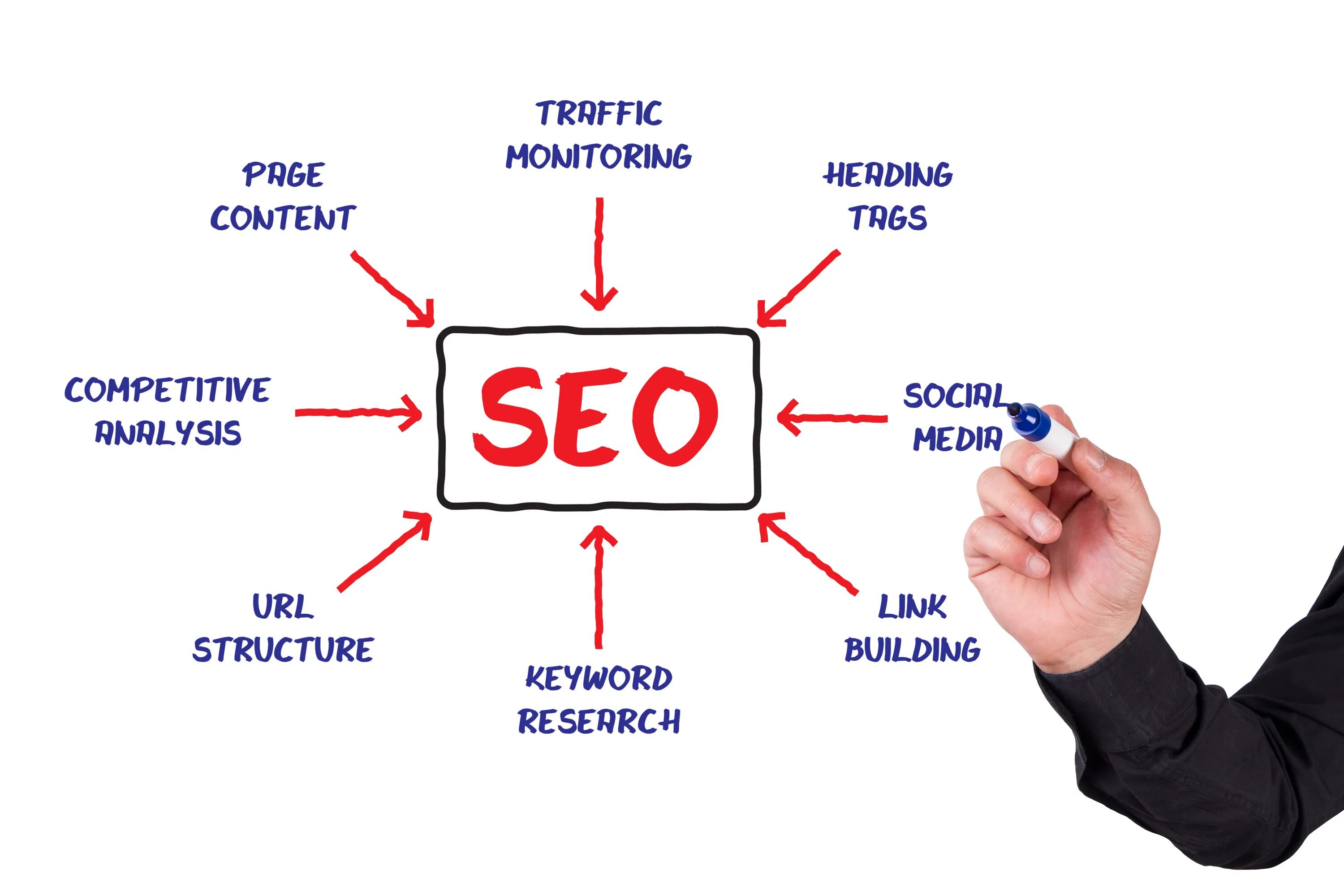 Seo оптимизация это. SEO. Урок по SEO продвижению. Полезный сайт SEO. Сео маркетинг.