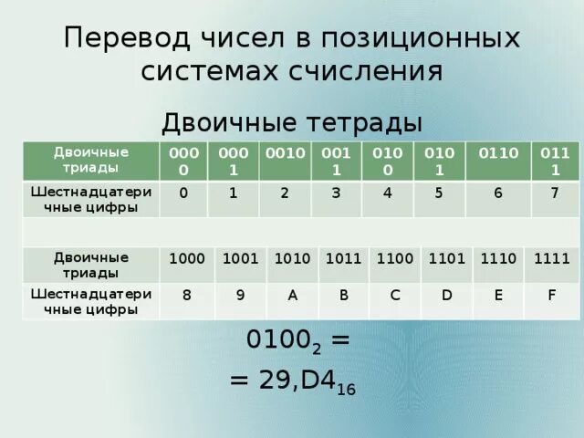 Перевод в 2 систему счисления