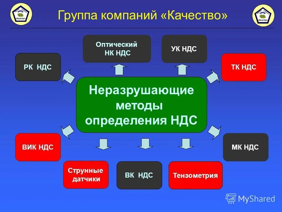 Объектом обложения по ндс является. Налог ндс налоговые льготы. Ндс в казахстане. Налог на добавленную стоимость характеристика. Налог ндс.