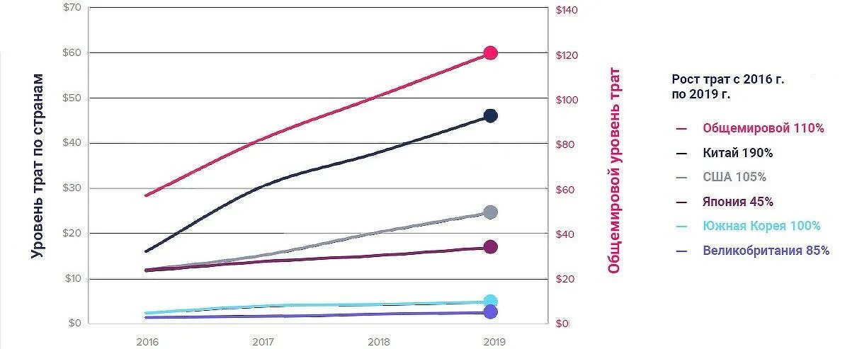 Мобильный интернет 2020. Исследование рынка бега.