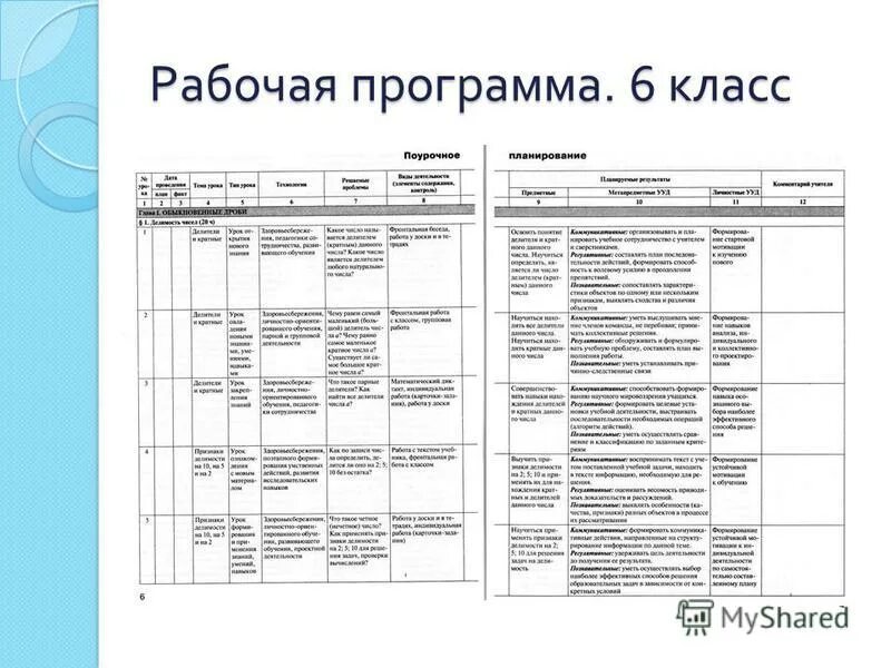 Рабочие программы математика 5 класс фгос. Рабочая программа по математике 6 класс. Программа 5 класса. Программа 5 класса по математике. Конструктор рабочих программ.