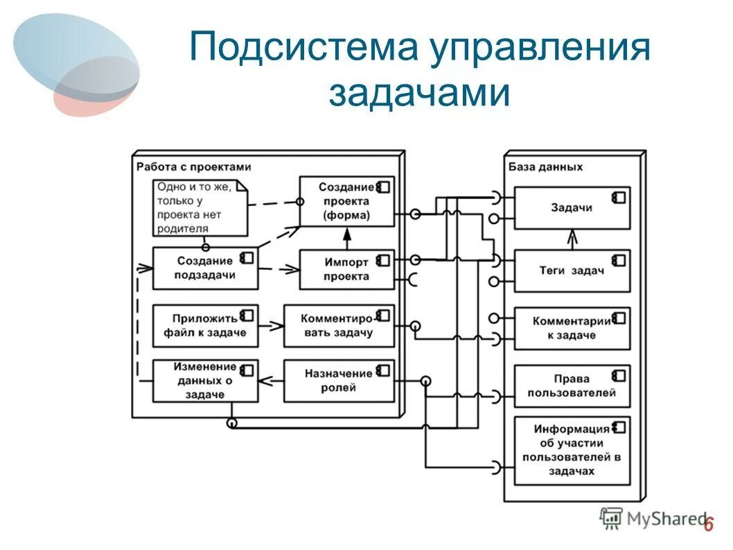 Задача тегов