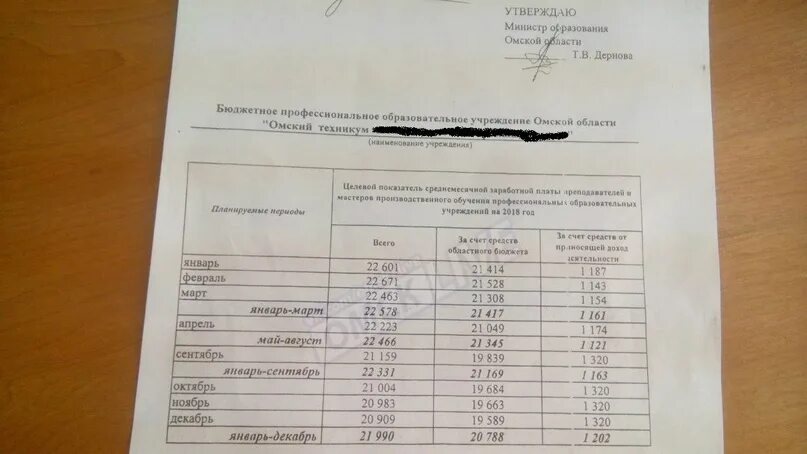 Повысили ли зарплату бюджетникам 2024. Зарплата директора школы Омской области. Оклад судьи Омской области. Зарплаты бюджетников обложка журналов. Из чего состоит зарплата главы района Омской области-.