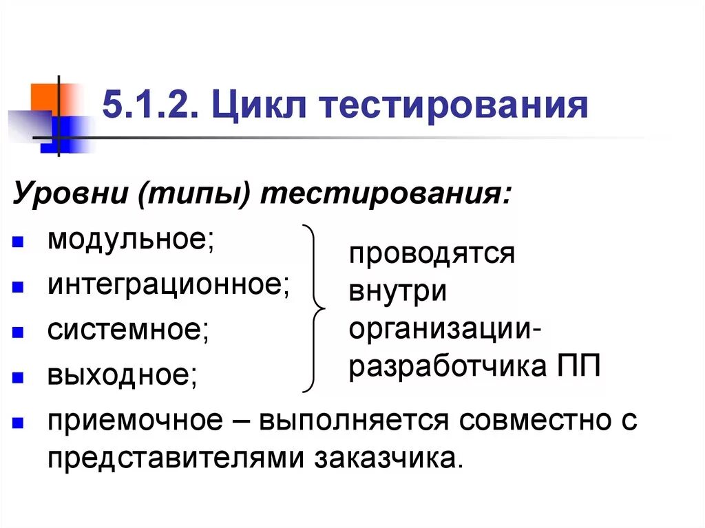 Уровень тестирования определяет. Виды тестирования ИС. Уровни тестирования ИС. Цикл тестирования. План тестирования информационной системы.