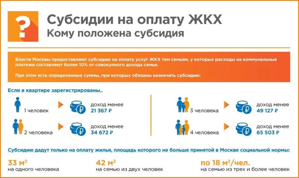 Новые правила жкх. Доход для получения субсидии на оплату ЖКХ В Москве в 2021 году. Доход для субсидии на оплату коммунальных услуг 2020 в Москве. Доход для получения субсидии на оплату ЖКХ В Москве. Размер субсидии на оплату ЖКХ В Московской.