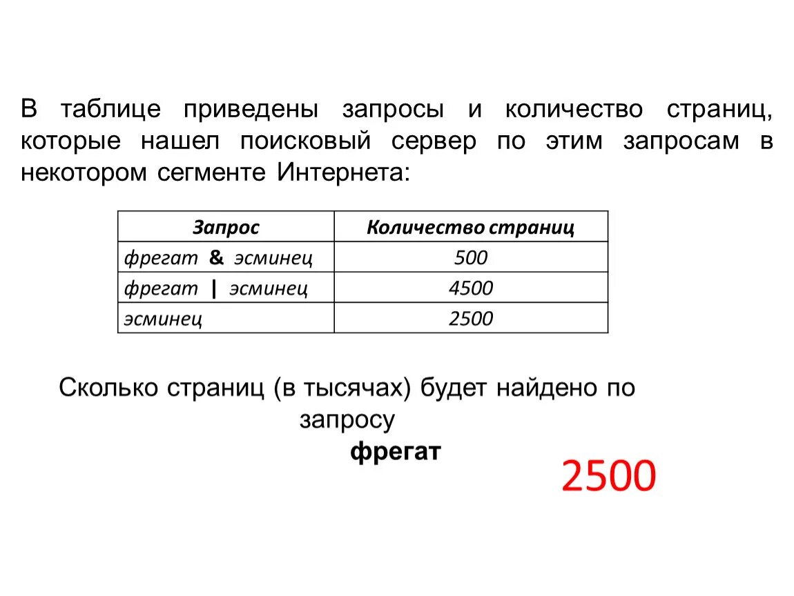 Запросы и количество страниц. В таблице приведены запросы. Количество найденных страниц. В таблице приведены запросы и количество страниц.