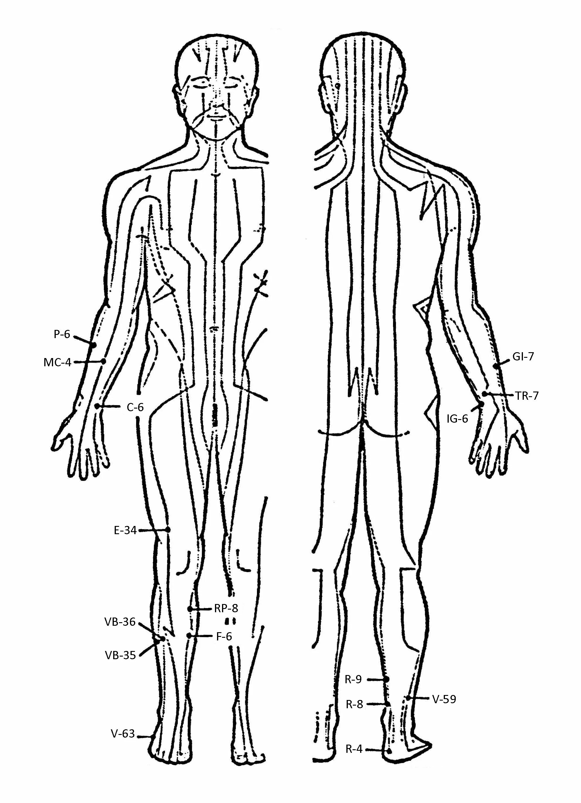 Точки тела человека. Славянские энергетические центры чакры. Как называется 5 точка. Как называется 5 точка. Почему 5 точку так называют.