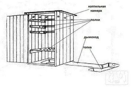 Шкаф холодного копчения своими руками чертеж