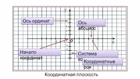 Н х система