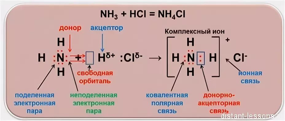 Строение хлорида аммония. Хлорид аммония схема связи. Хлорид аммония химическая связь. Хлорид аммония Тип связи. Донорно-акцепторная связь хлорид аммония.