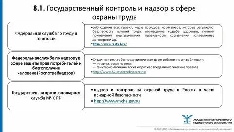 Контроль и надзор в сфере налогов