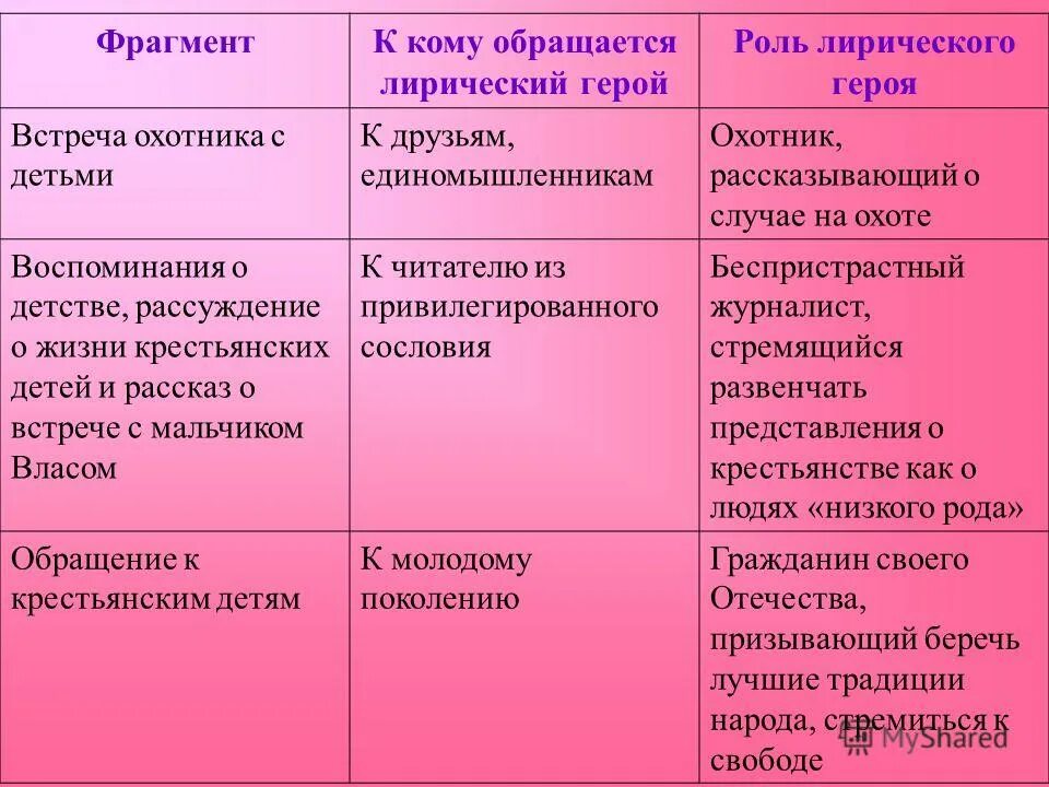 «размышления у парадного подъезда лирический герой. образ лирического героя. за гремучую доблесть грядущих веков лирический герой. лирический герой лермонтова. к кому в стихотворении обращается лирический герой.