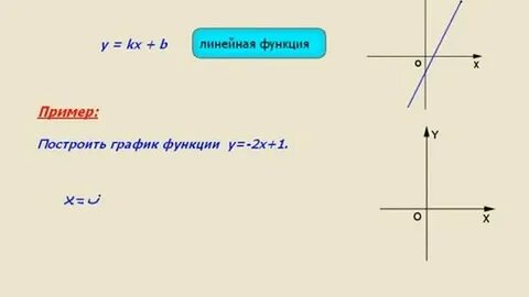 Построение графика математика