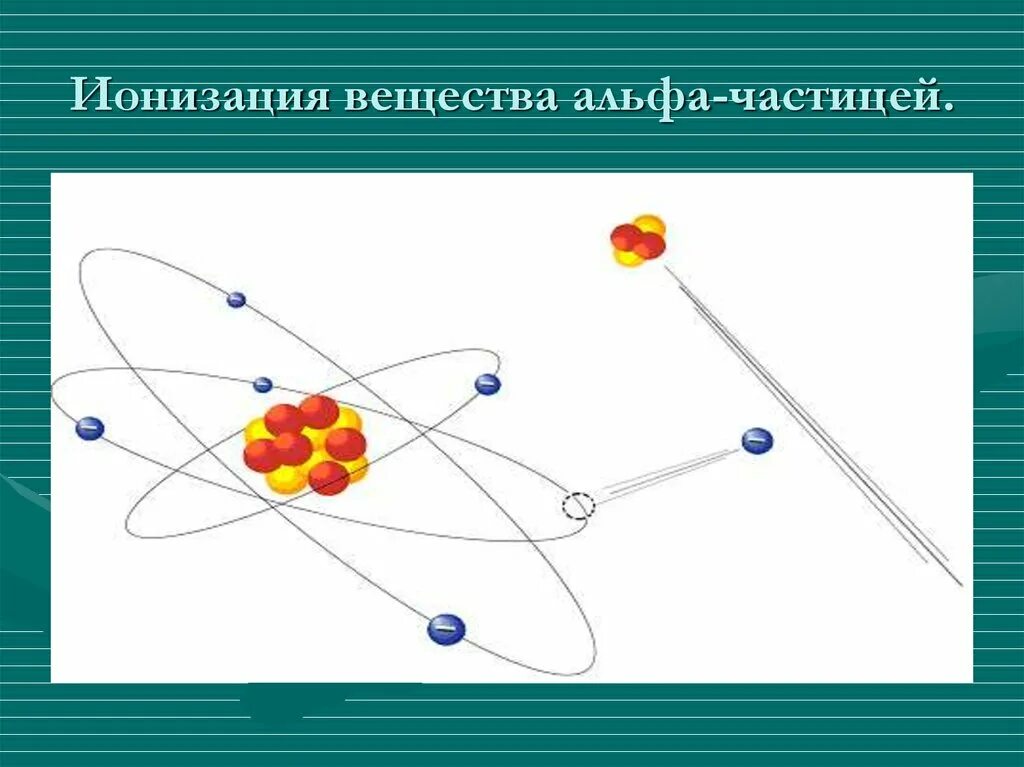 Альфа частица ионизированный атом. Ионизация вещества. Ионизация Альфа частицами. Ионизация атомов вещества. Ионизация атома.