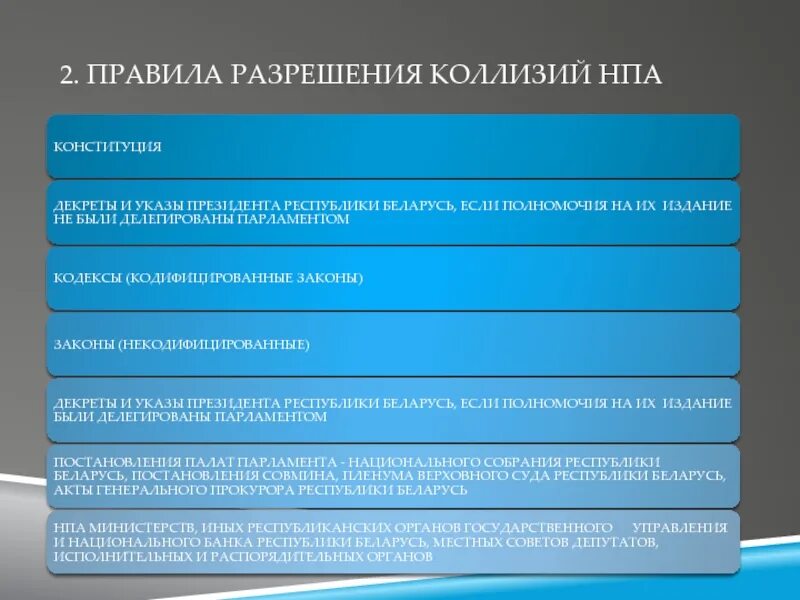 Коллизии правил. Правила разрешения юридических противоречий. Способы разрешения правовых коллизий. Порядок разрешения юридической коллизии. Способы разрешения коллизий в праве.