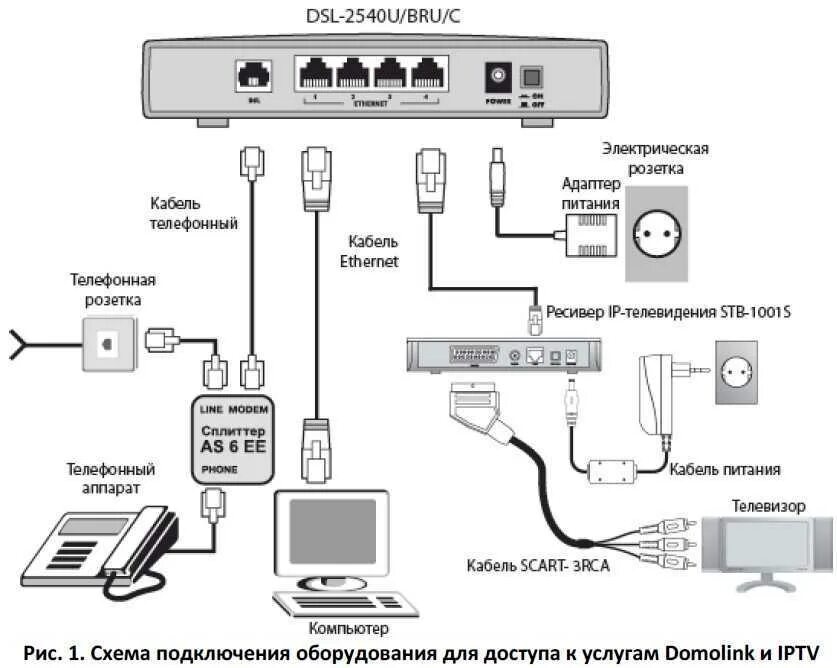 Подключение интернета через телефонную линию ростелеком " posetke