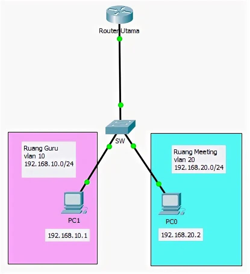 VLAN Router on Stick. Коммутатор тумблер VLAN. Коммуникатор VLAN устройство. VLAN Ростелеком как выглядит. Router on a stick