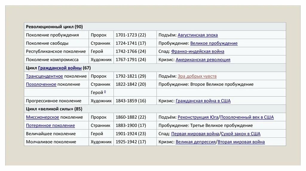 Миссионерское поколение. Совещание педагогов. Величайшее поколение фото. Учителя школы 26 великий новгород фото. Великому поколению победителей картинка.