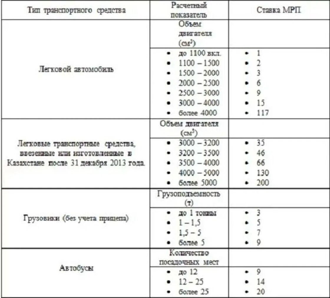 Транспортный налог в Казахстане. Налог на транспорт в кз 2022 год. МРП как рассчитать. Налог на Грузовики таблица.
