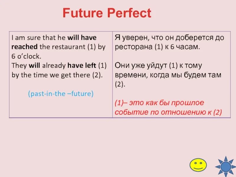 Предложения со словом совершенный. Future perfect маркеры. Future perfect Tense маркеры. Future perfect сигнальные слова. Future perfect слова маркеры.