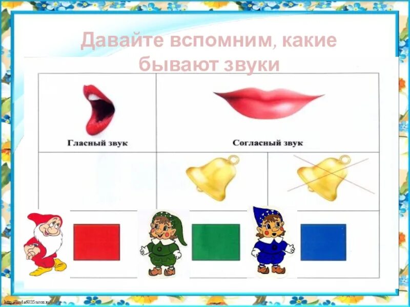 Схемы звуков для дошкольников. Звуковые для дошкольников. Звуки гласные и согласные для дошкольников. Какие бывают звуки. Картинки звуков речи