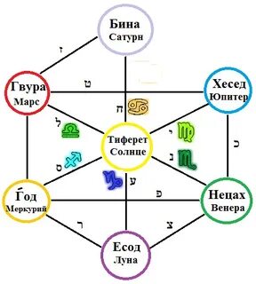 Энергетика букв