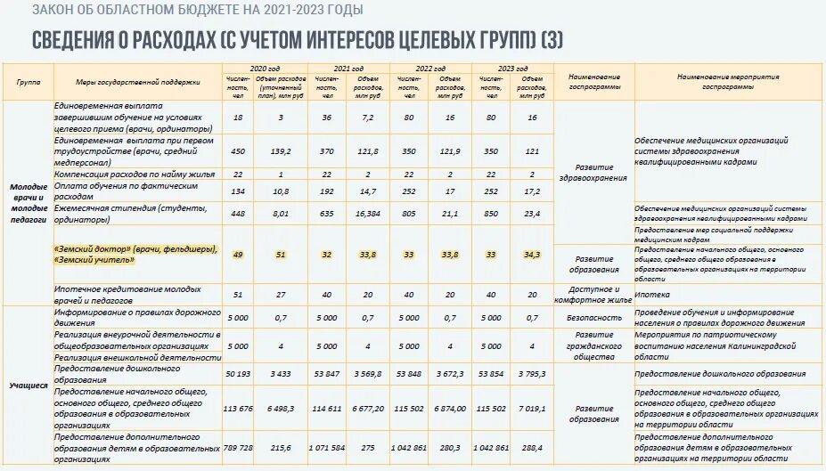 Закон о бюджете 2021. Бюджет на 2021 год. Статьи расходов бюджета Калининградской области на 2021 год.. Анализ бюджет Калининградской области на 2021. Секретные статьи бюджета.