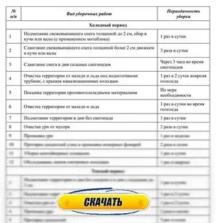 График уборок в школе по санпин образец