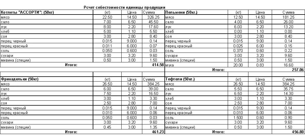 Сколько соли нужно на котлеты. Сколько мяса в килограмме мяса. Объем мяса 1 кг. Сколько в литре кг мяса. Сколько надо килограмм мяса сколько надо мяса на 10 человек.