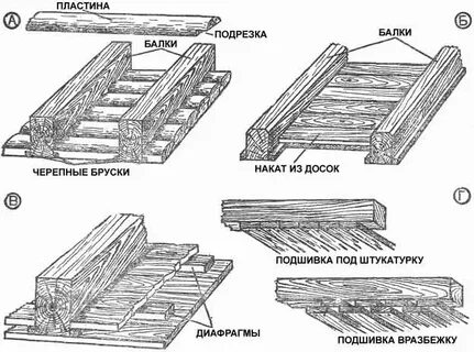 Накат