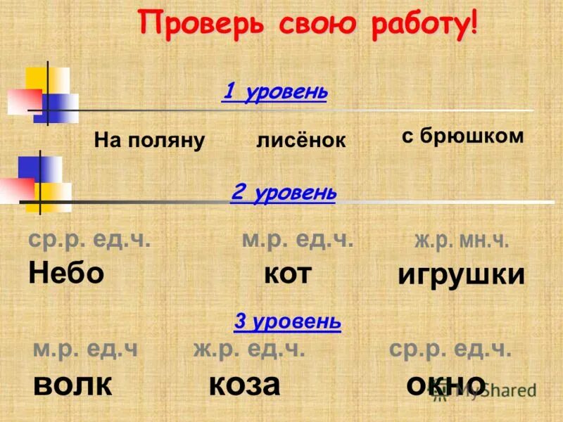 Мужской род женский род средний род. Женский род. Загадки средний род. Мужской женский средний род. Р.