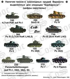 Как расшифровываются названия танков