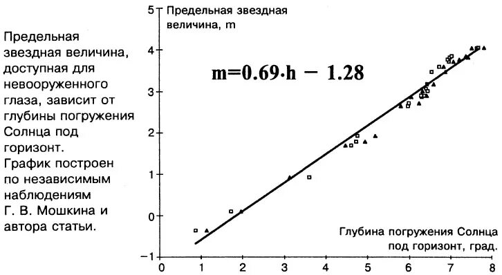 Предельная звездная величина телескопа. Безразмерная числовая характеристика яркости объекта. Относительное отверстие телескопа. Видимая звездная величина. Формула звездной величины.