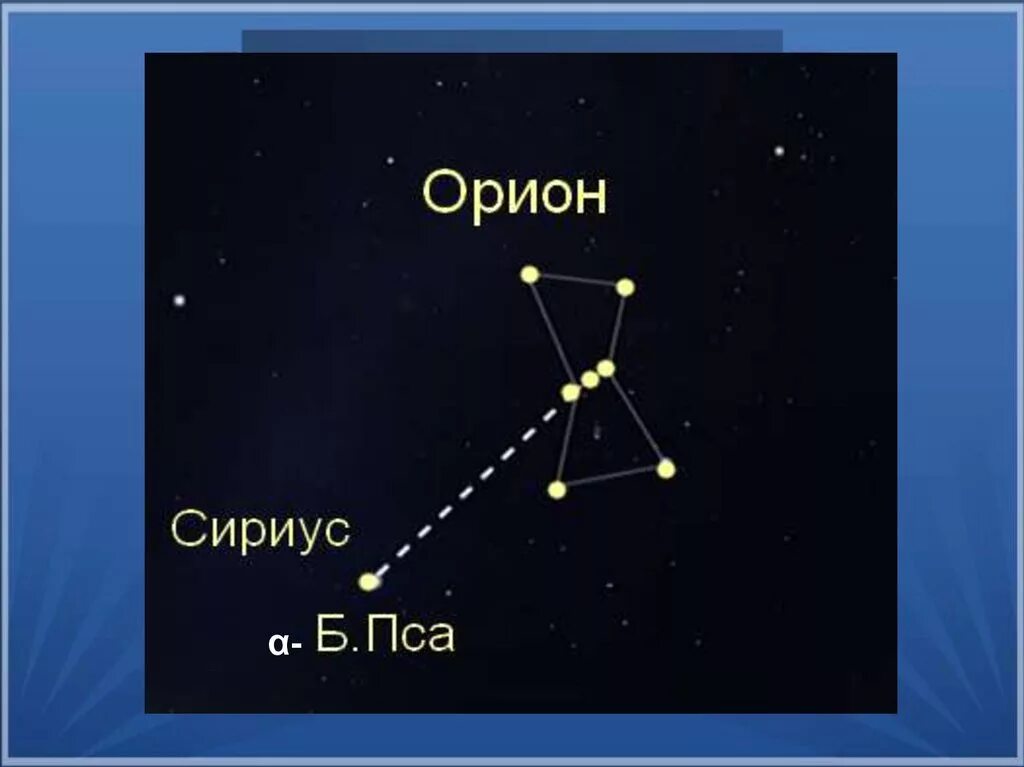 Созвездие Орион и звезда Сириус. Созвездие Орион пояс Ориона. Созвездие Орион и Сириус на карте звездного неба. Звезда Сириус пояс Ориона. Сириус какой класс