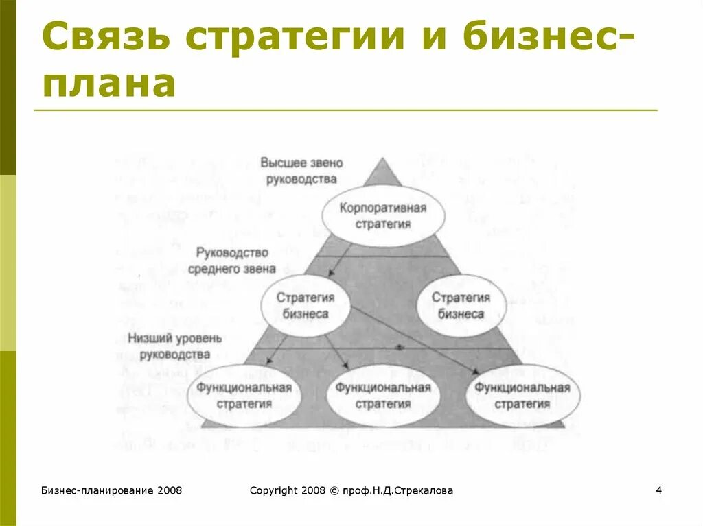 Сходство и различие карты и плана