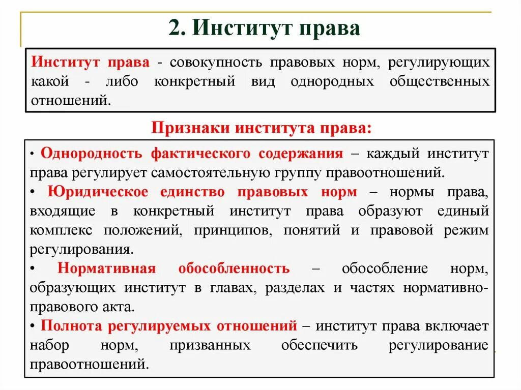 Обособленная группа норм регулирующая однородные отношения