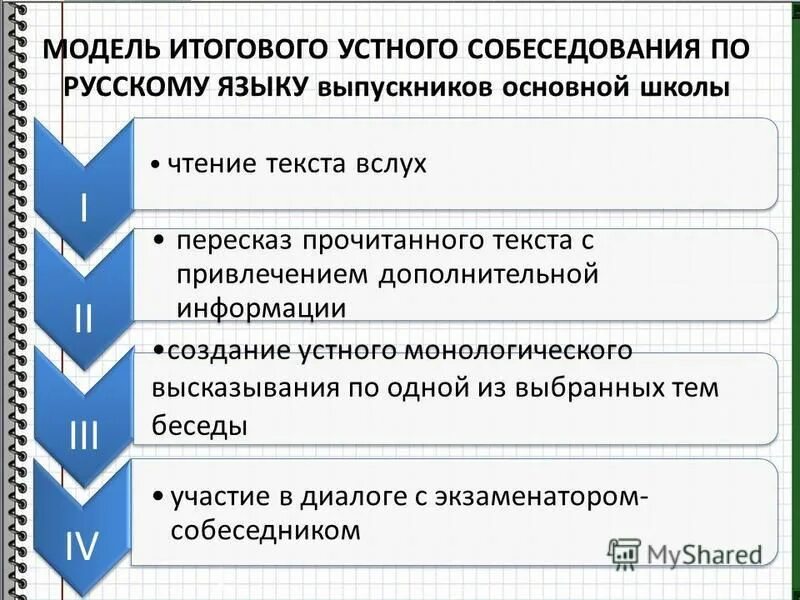 Устное собеседование по русскому языку порядок проведения. Аудитория устного собеседования. Устное собеседование по русскому языку порядок проведения. Задания по устному собеседованию. Устное собеседование порядок проведения.
