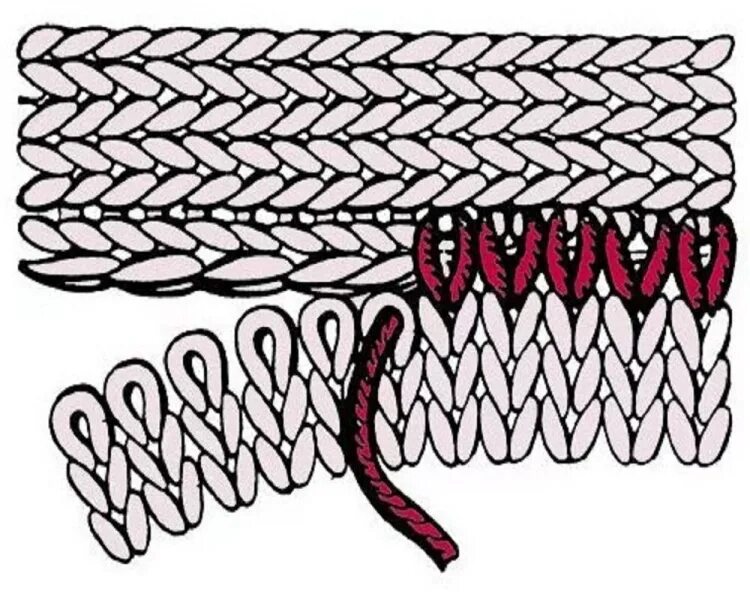 Трикотажный шов петля в петлю. Трикотажный кеттельный шов. Горизонтальный трикотажный шов. Сшивание вязаных изделий иглой.