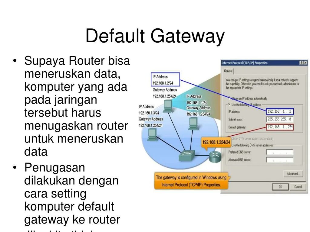 Default Gateway. Шлюз по умолчанию Cisco. Шлюз по умолчанию зачем нужен. IP default-Gateway. Gateway address