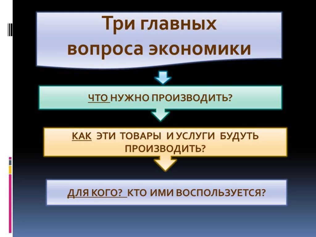 Какие три основных. 3 главные вопросы экономики. три главных вопроса экономики. три основные вопроса экономики. три главныйвоппоса экономика.