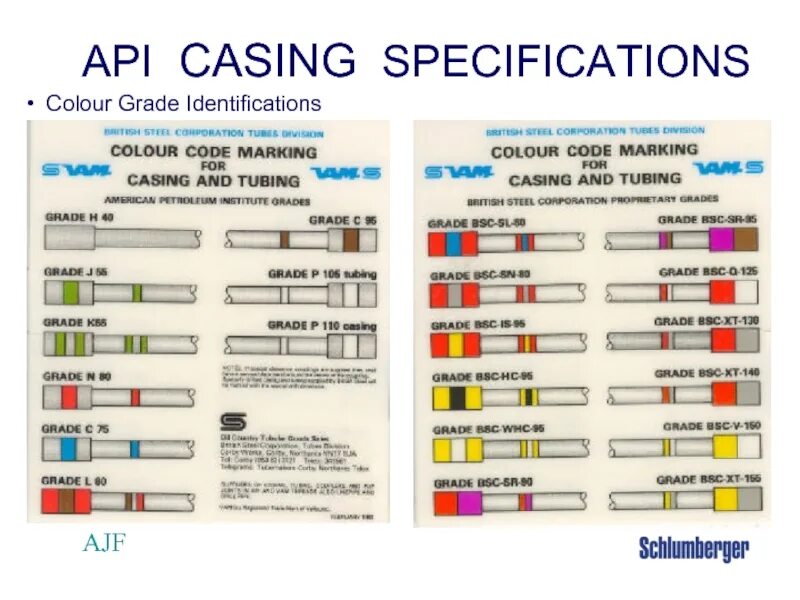 Апи кейс. API Casing Color code. Цвет грейд. Типы колор грейдинга в колористе дуо трио. API Cases.