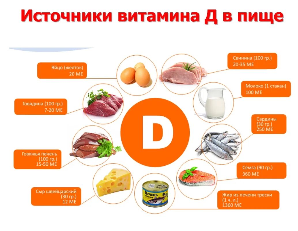 Д3 с чем пить чтоб усваивался