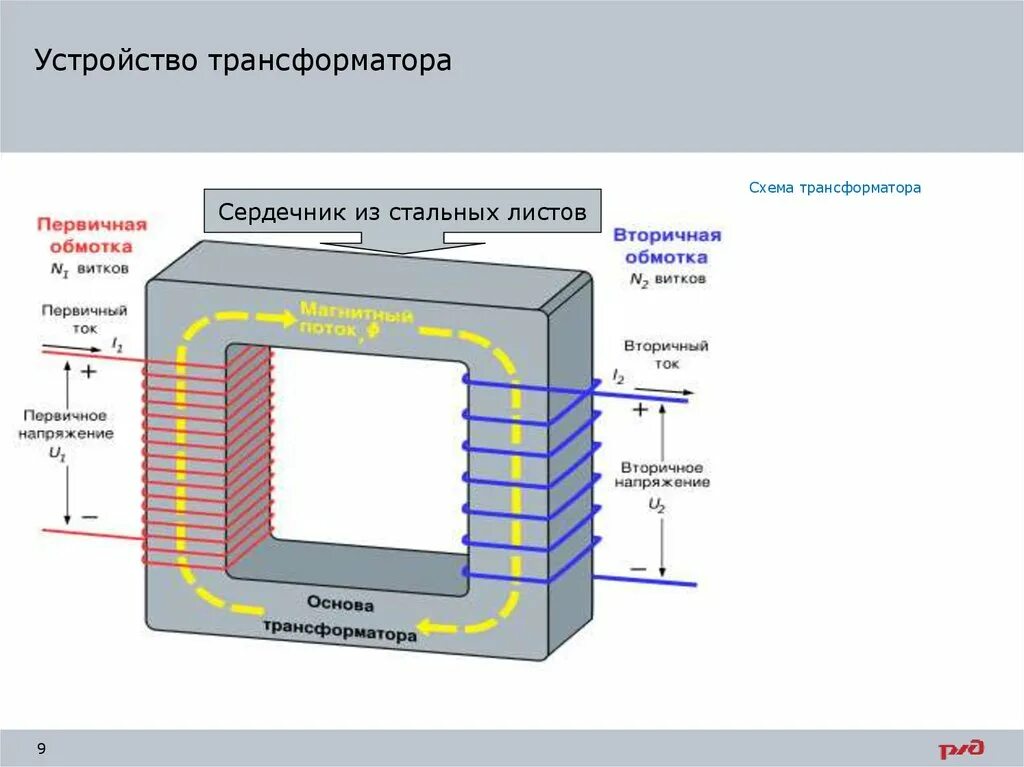 1 устройство трансформатора