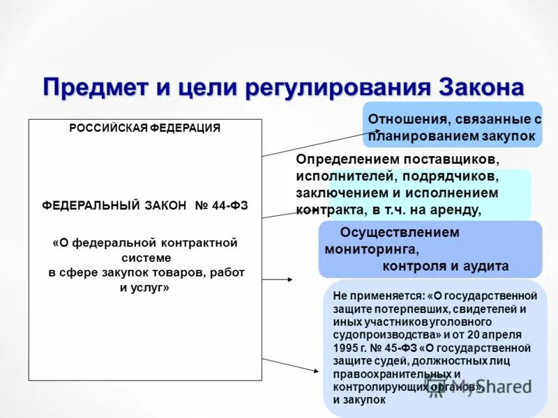 Правовое регулирование в информационной сфере. Какую сферу регламентирует закон. Сфера регулирования закона это. Сфера применения федерального закона о техническом регулировании. Сфера применения настоящего закона.
