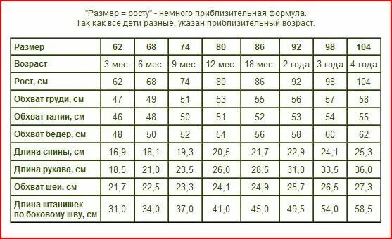 86 сколько месяцев. Таблица размеров для детей для вязания. Мерки детей до года. Таблица размеров для девочек. Размер ребенка в 3 года.