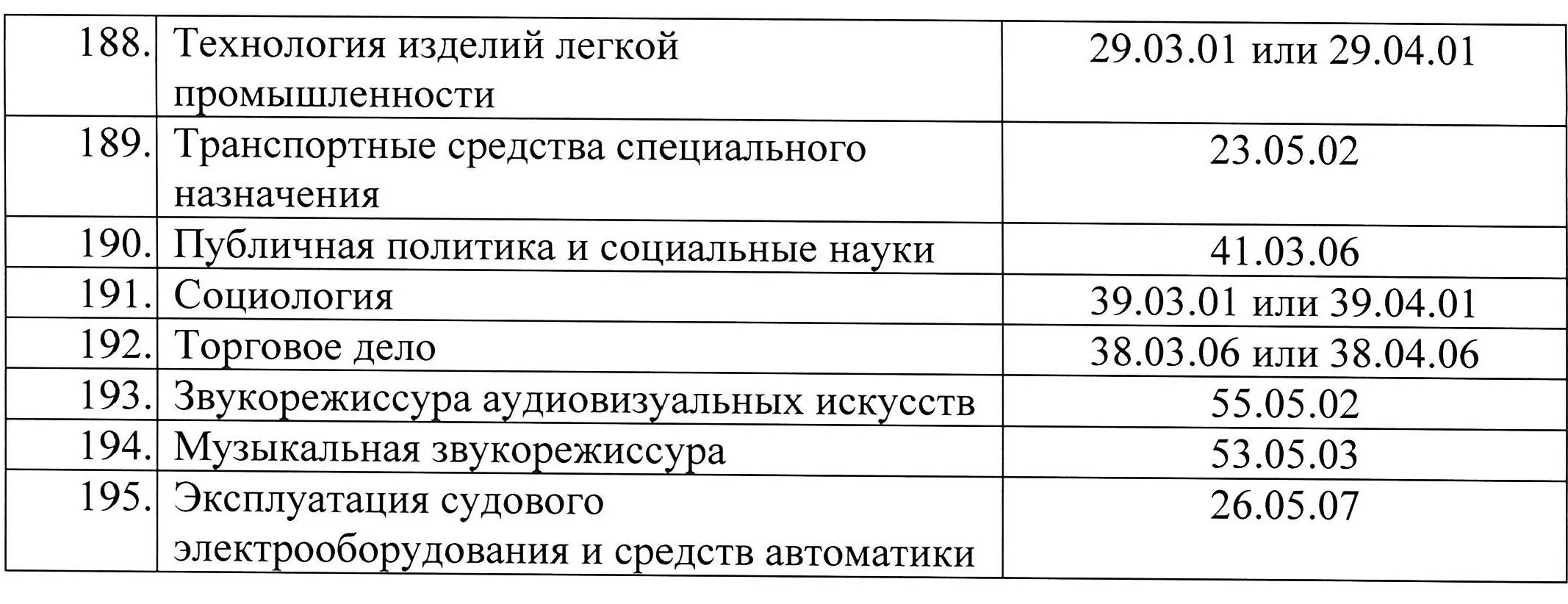 Перечень профессий освобожденных от частичной мобилизации. Список it специальностей для отсрочки от мобилизации. Список специальностей для брони от мобилизации. Список подлежащих мобилизации.