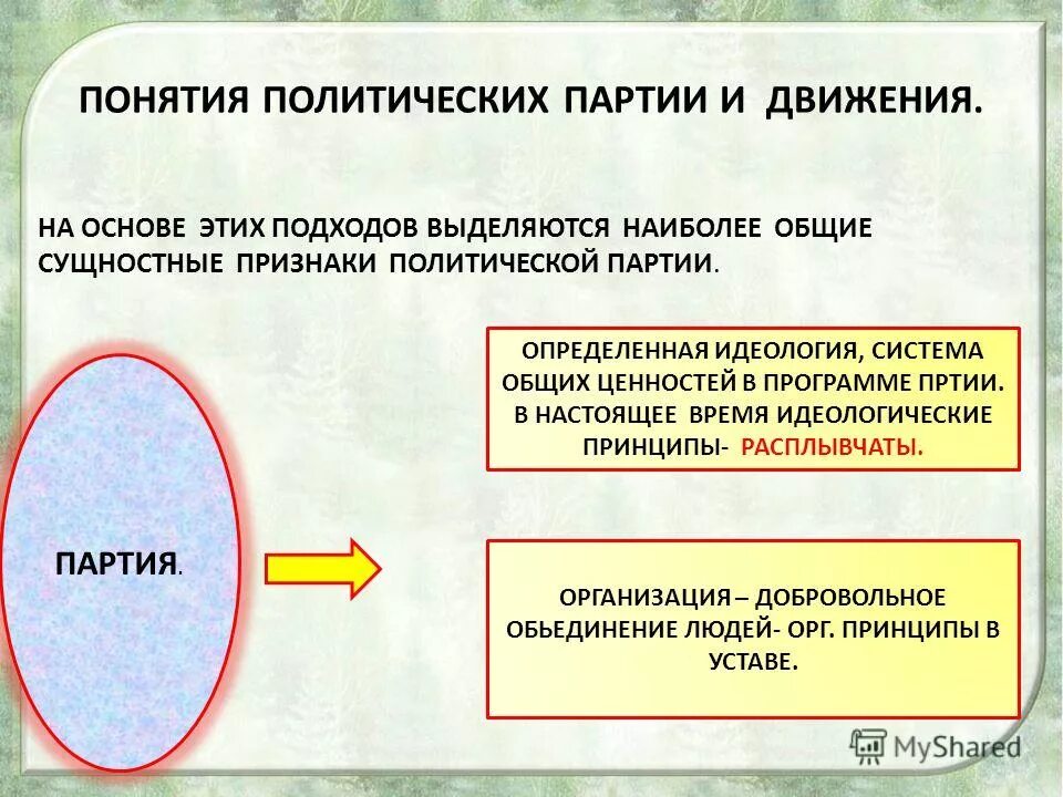 Политика и власть урок 11 класс