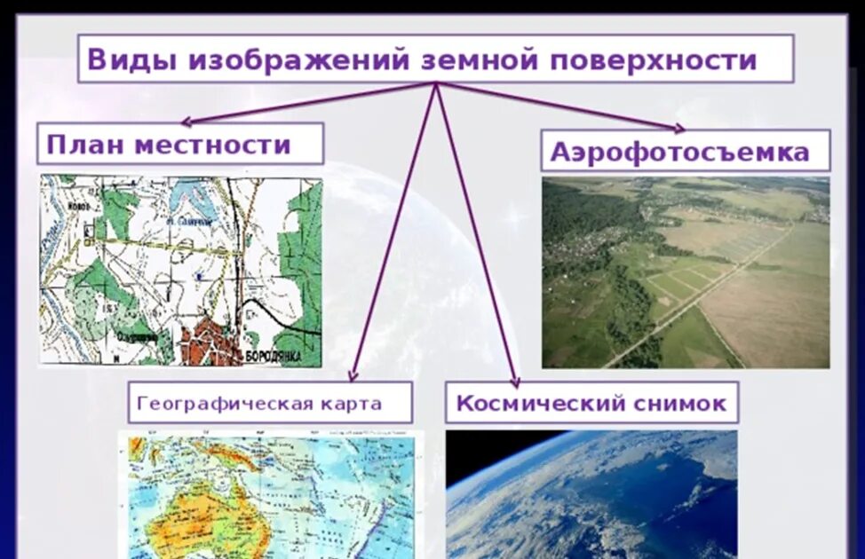 Географическая карта термин. Способы изображения земной поверхности география 5. Виды изображения земной поверхности 5 класс география. Способы изображения земной поверхности 5 класс география. Схема виды изображений поверхности земли.