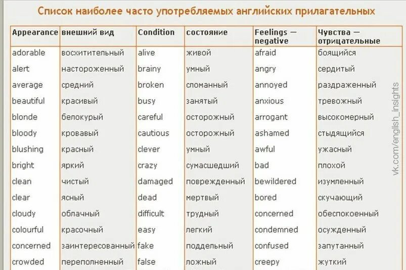 Difficult сравнение. Прилагательное в английском языке таблица с переводом. Описание прилагательных на английском. Прилагательные ванглмйском. Прилагательные слова в английском языке.