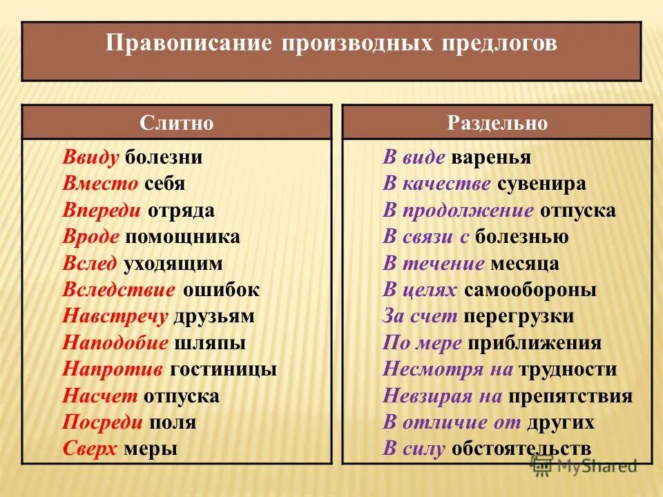 в следствии. слитное написание вследствие. найти вследствие. вследствие заморозков. написание предлога в течение.